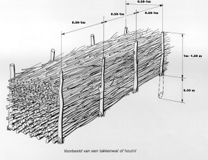 aanleg van een takkenwal